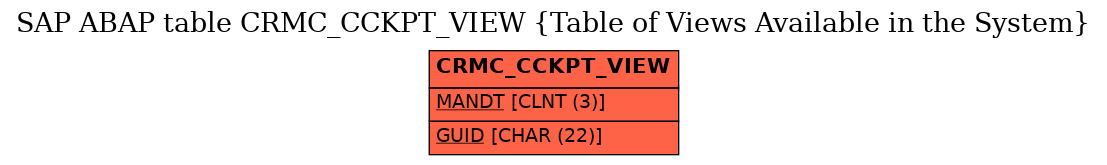 E-R Diagram for table CRMC_CCKPT_VIEW (Table of Views Available in the System)