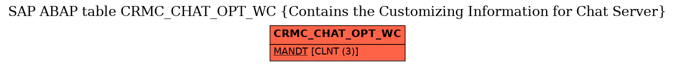 E-R Diagram for table CRMC_CHAT_OPT_WC (Contains the Customizing Information for Chat Server)