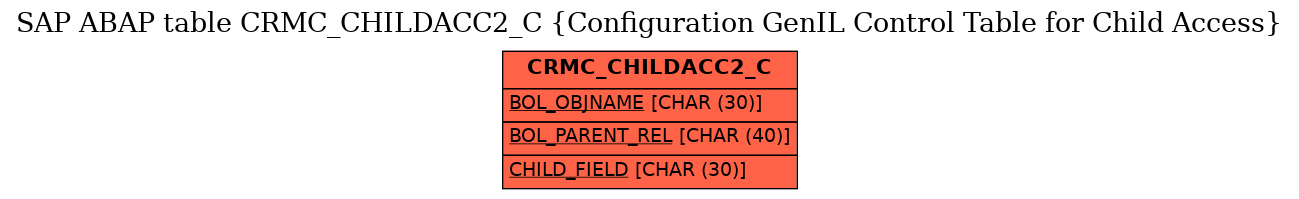 E-R Diagram for table CRMC_CHILDACC2_C (Configuration GenIL Control Table for Child Access)