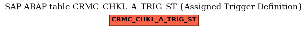 E-R Diagram for table CRMC_CHKL_A_TRIG_ST (Assigned Trigger Definition)