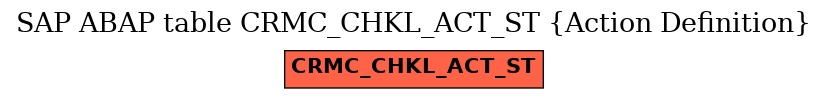 E-R Diagram for table CRMC_CHKL_ACT_ST (Action Definition)