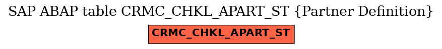 E-R Diagram for table CRMC_CHKL_APART_ST (Partner Definition)