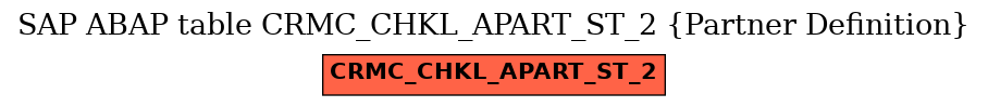 E-R Diagram for table CRMC_CHKL_APART_ST_2 (Partner Definition)