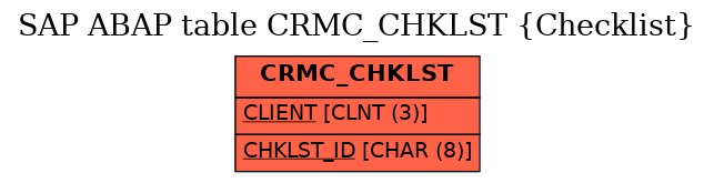 E-R Diagram for table CRMC_CHKLST (Checklist)