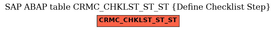 E-R Diagram for table CRMC_CHKLST_ST_ST (Define Checklist Step)