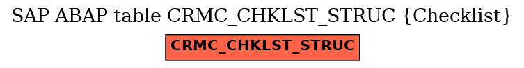 E-R Diagram for table CRMC_CHKLST_STRUC (Checklist)
