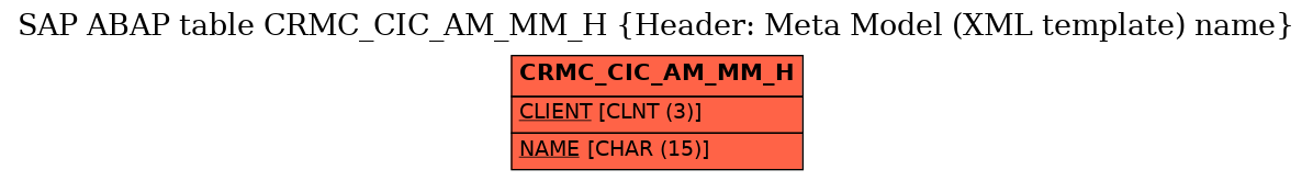 E-R Diagram for table CRMC_CIC_AM_MM_H (Header: Meta Model (XML template) name)