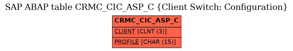 E-R Diagram for table CRMC_CIC_ASP_C (Client Switch: Configuration)