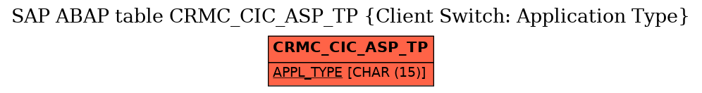 E-R Diagram for table CRMC_CIC_ASP_TP (Client Switch: Application Type)