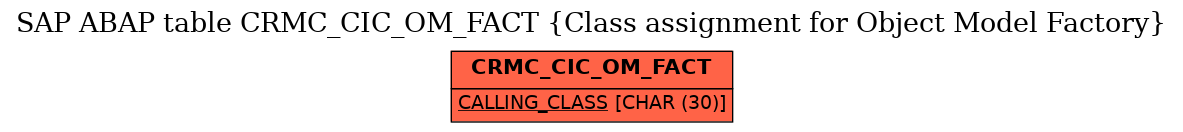 E-R Diagram for table CRMC_CIC_OM_FACT (Class assignment for Object Model Factory)