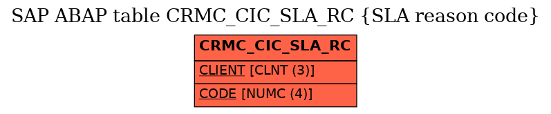 E-R Diagram for table CRMC_CIC_SLA_RC (SLA reason code)