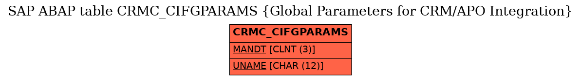 E-R Diagram for table CRMC_CIFGPARAMS (Global Parameters for CRM/APO Integration)