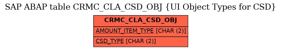 E-R Diagram for table CRMC_CLA_CSD_OBJ (UI Object Types for CSD)