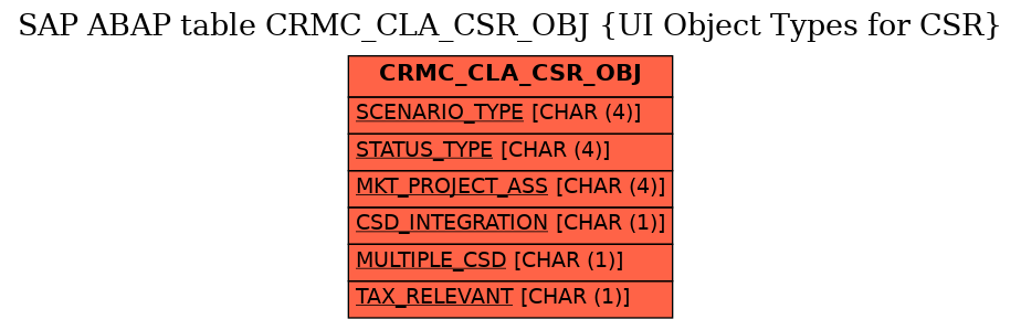 E-R Diagram for table CRMC_CLA_CSR_OBJ (UI Object Types for CSR)