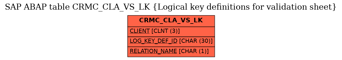 E-R Diagram for table CRMC_CLA_VS_LK (Logical key definitions for validation sheet)