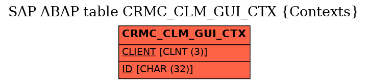 E-R Diagram for table CRMC_CLM_GUI_CTX (Contexts)