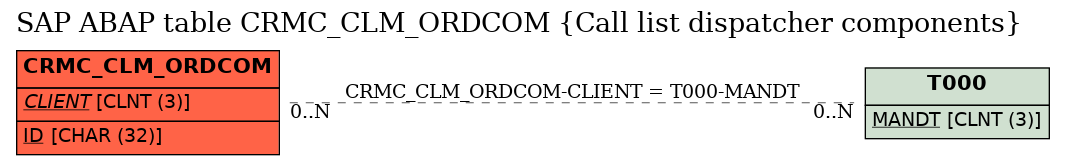 E-R Diagram for table CRMC_CLM_ORDCOM (Call list dispatcher components)