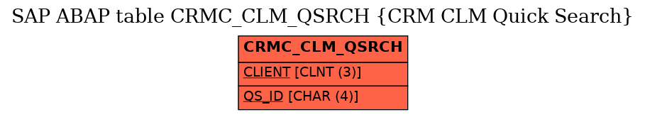 E-R Diagram for table CRMC_CLM_QSRCH (CRM CLM Quick Search)