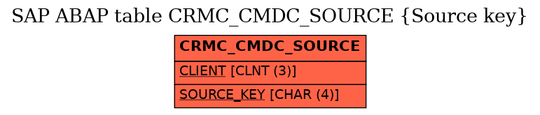 E-R Diagram for table CRMC_CMDC_SOURCE (Source key)