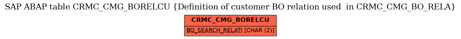 E-R Diagram for table CRMC_CMG_BORELCU (Definition of customer BO relation used  in CRMC_CMG_BO_RELA)