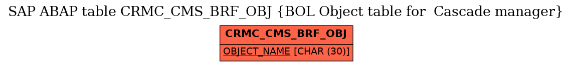 E-R Diagram for table CRMC_CMS_BRF_OBJ (BOL Object table for  Cascade manager)