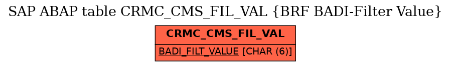 E-R Diagram for table CRMC_CMS_FIL_VAL (BRF BADI-Filter Value)