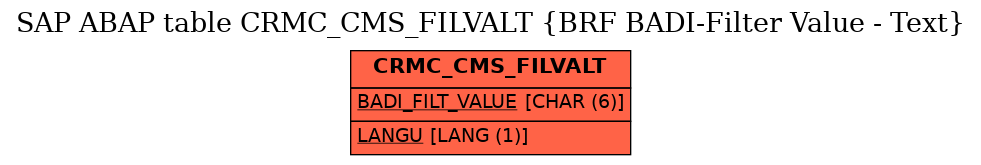 E-R Diagram for table CRMC_CMS_FILVALT (BRF BADI-Filter Value - Text)