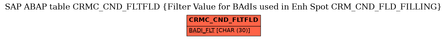 E-R Diagram for table CRMC_CND_FLTFLD (Filter Value for BAdIs used in Enh Spot CRM_CND_FLD_FILLING)