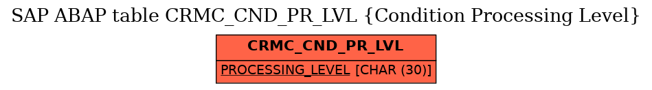 E-R Diagram for table CRMC_CND_PR_LVL (Condition Processing Level)