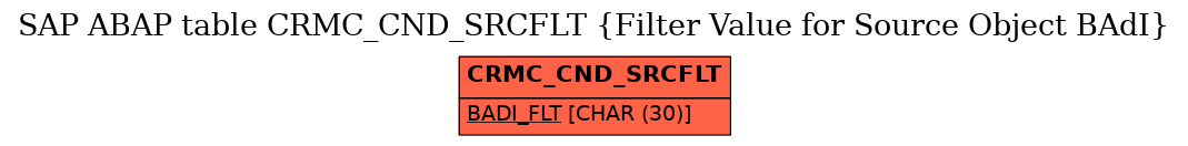 E-R Diagram for table CRMC_CND_SRCFLT (Filter Value for Source Object BAdI)