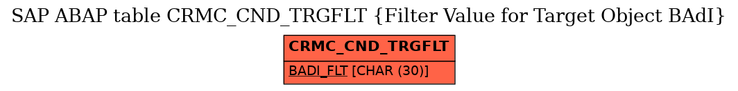 E-R Diagram for table CRMC_CND_TRGFLT (Filter Value for Target Object BAdI)