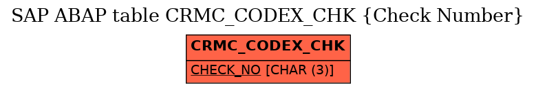 E-R Diagram for table CRMC_CODEX_CHK (Check Number)