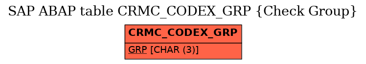 E-R Diagram for table CRMC_CODEX_GRP (Check Group)