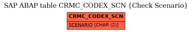 E-R Diagram for table CRMC_CODEX_SCN (Check Scenario)