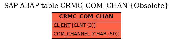 E-R Diagram for table CRMC_COM_CHAN (Obsolete)