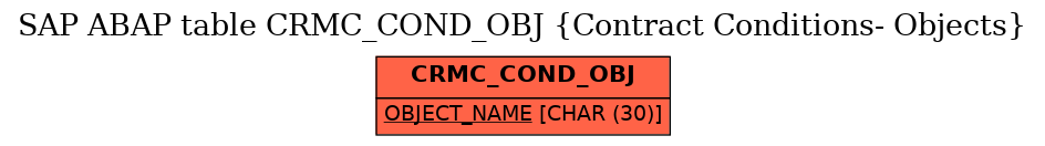 E-R Diagram for table CRMC_COND_OBJ (Contract Conditions- Objects)