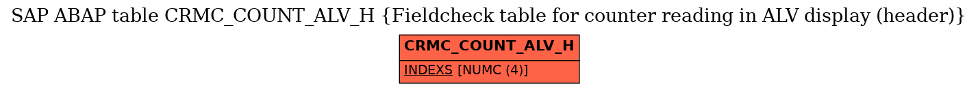 E-R Diagram for table CRMC_COUNT_ALV_H (Fieldcheck table for counter reading in ALV display (header))