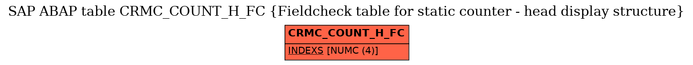 E-R Diagram for table CRMC_COUNT_H_FC (Fieldcheck table for static counter - head display structure)