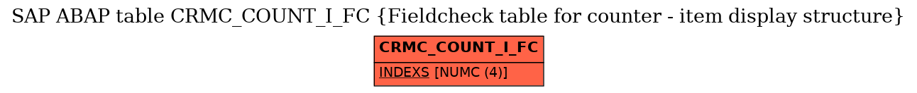 E-R Diagram for table CRMC_COUNT_I_FC (Fieldcheck table for counter - item display structure)