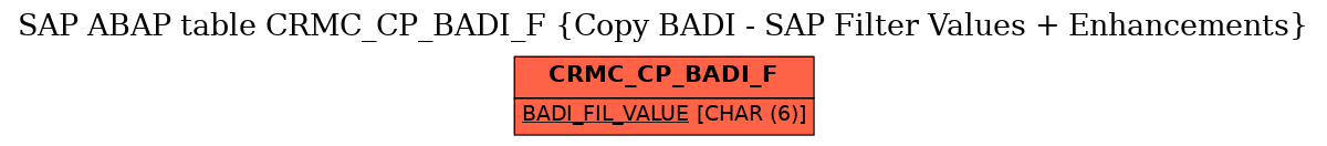 E-R Diagram for table CRMC_CP_BADI_F (Copy BADI - SAP Filter Values + Enhancements)