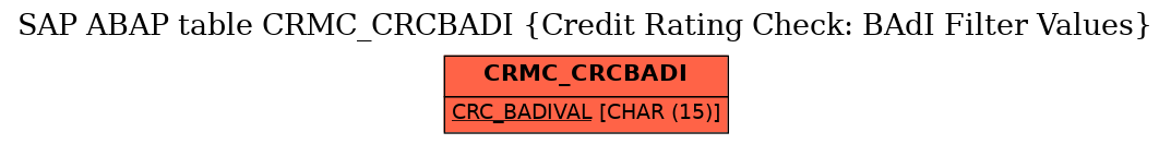 E-R Diagram for table CRMC_CRCBADI (Credit Rating Check: BAdI Filter Values)