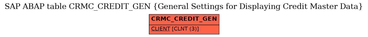 E-R Diagram for table CRMC_CREDIT_GEN (General Settings for Displaying Credit Master Data)