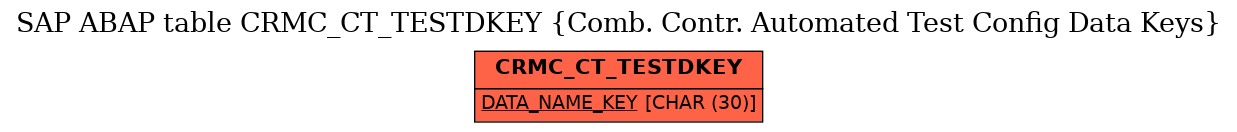 E-R Diagram for table CRMC_CT_TESTDKEY (Comb. Contr. Automated Test Config Data Keys)