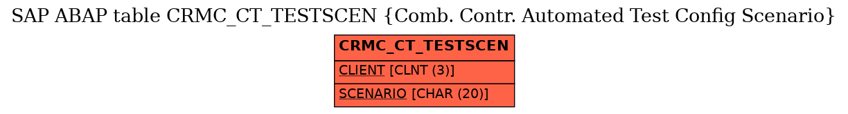 E-R Diagram for table CRMC_CT_TESTSCEN (Comb. Contr. Automated Test Config Scenario)