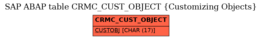 E-R Diagram for table CRMC_CUST_OBJECT (Customizing Objects)