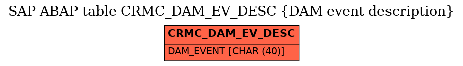 E-R Diagram for table CRMC_DAM_EV_DESC (DAM event description)
