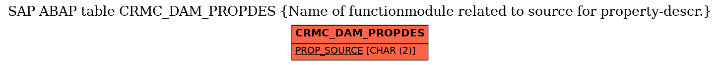 E-R Diagram for table CRMC_DAM_PROPDES (Name of functionmodule related to source for property-descr.)