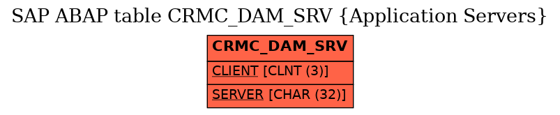 E-R Diagram for table CRMC_DAM_SRV (Application Servers)