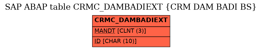 E-R Diagram for table CRMC_DAMBADIEXT (CRM DAM BADI BS)