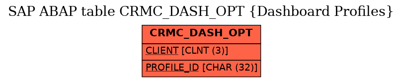 E-R Diagram for table CRMC_DASH_OPT (Dashboard Profiles)